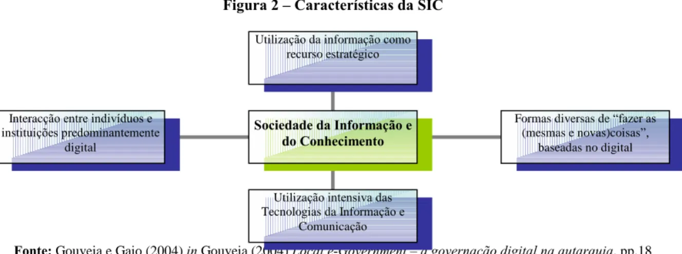 Figura 2 – Características da SIC 
