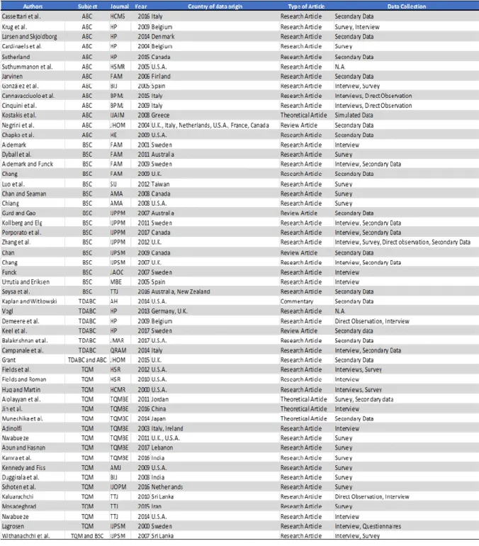 Table 1 - Studied Universe Relevant Data 