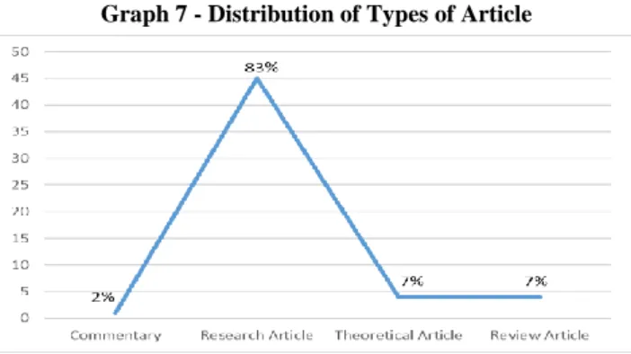 Table 2 - Association between Subject Studied and Geographical Data Origin 