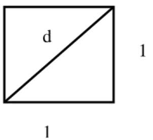 Figura 4 – A relação entre o lado e a diagonal do quadrado  