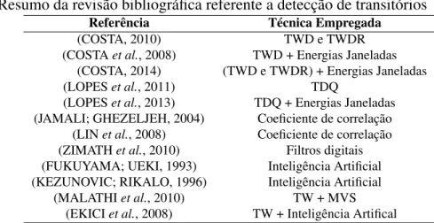 Tabela 4 – Resumo da revisão bibliográfica referente a detecção de transitórios
