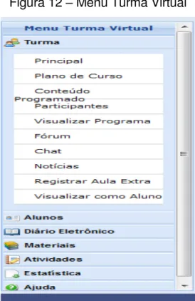 Figura 12  –  Menu Turma Virtual 