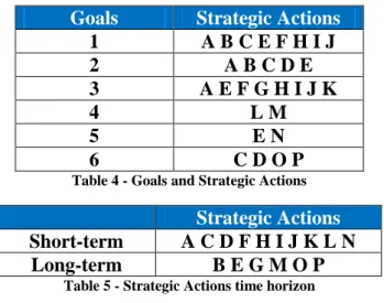 Table 4 - Goals and Strategic Actions 
