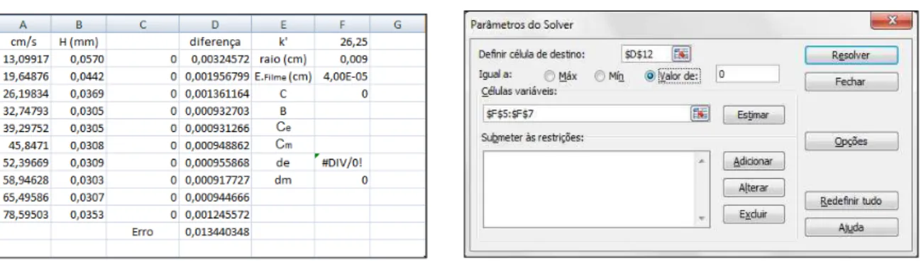 Figura 5 – (A) Planilha eletrônica do Excel e (B) Caixa de texto do Solver 