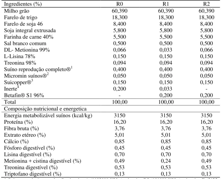 Tabela  1  -  Composição  calculada  e  nutricional  das  dietas  experimentais  da  fase  de  pré- pré-lactação