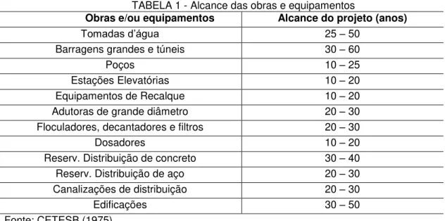 TABELA 1 - Alcance das obras e equipamentos 