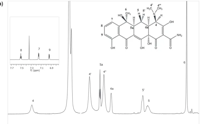 Fig. 2. NMR proton signal assignment and numbering scheme for TLC and IND molécules used in the text.