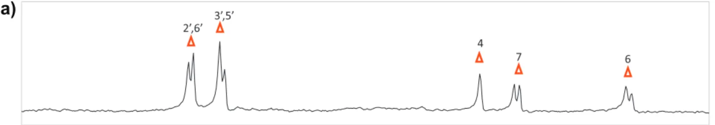 Fig. 5. Aromatic region of the water-LOGSY spectrum of colloidal samples drug:zein in the mixture of solvents H 2 O:CD 3 OD