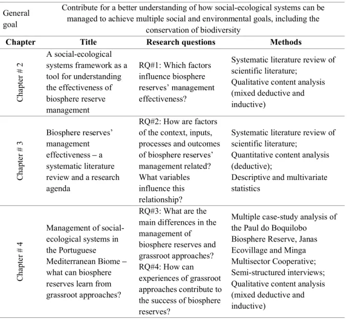 Table 1.1 Research design, including the general goal of this thesis, the research questions that are addressed in  each chapter, and the main methodological approaches 