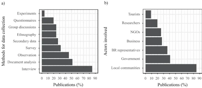 Figure 3.3 Proportion of the papers in relation to: a) the methods used for data collection; b) the actors involved  in data collection