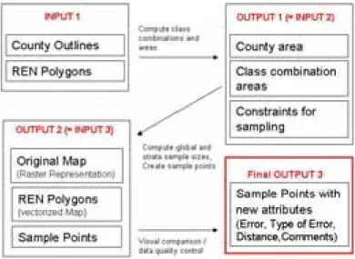 Figure 1 - Input/Output diagram for computational processes 