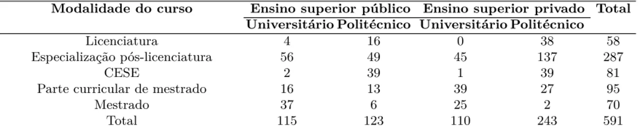 Tabela 2: Instituições formadoras