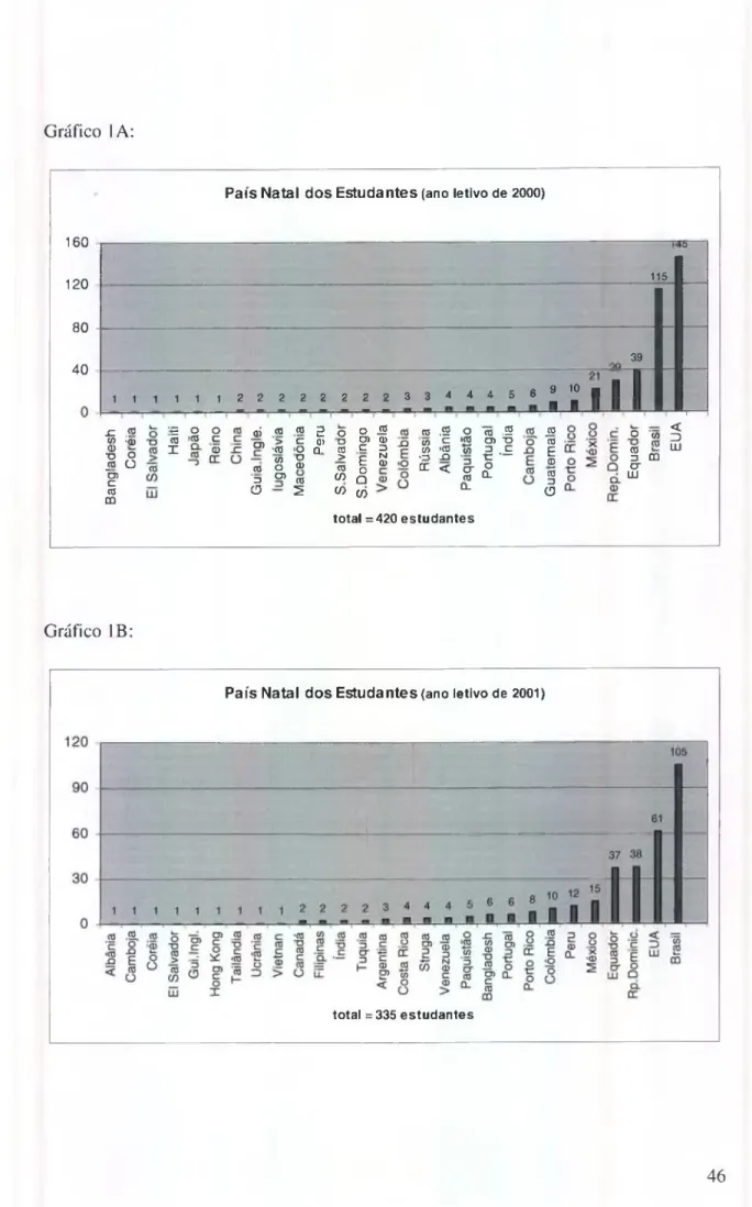 Gráfico  IA: