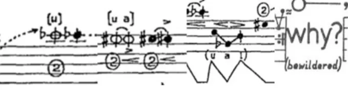 Figura 6: Sequenza - Secção A, 4, Universal Edition. 