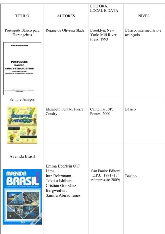 Tabela 1 – Livros didáticos analisados  