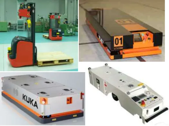 Figura 3.1 - Vários exemplos de AGVs 