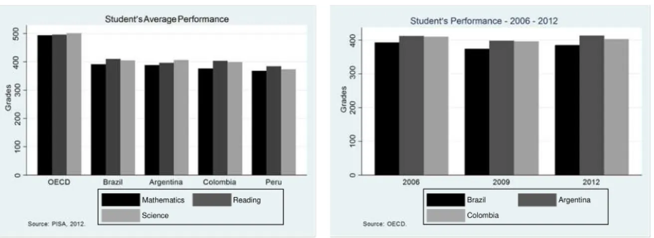 Figure 01 - Students Performance  Figure 02 – Students Performance 
