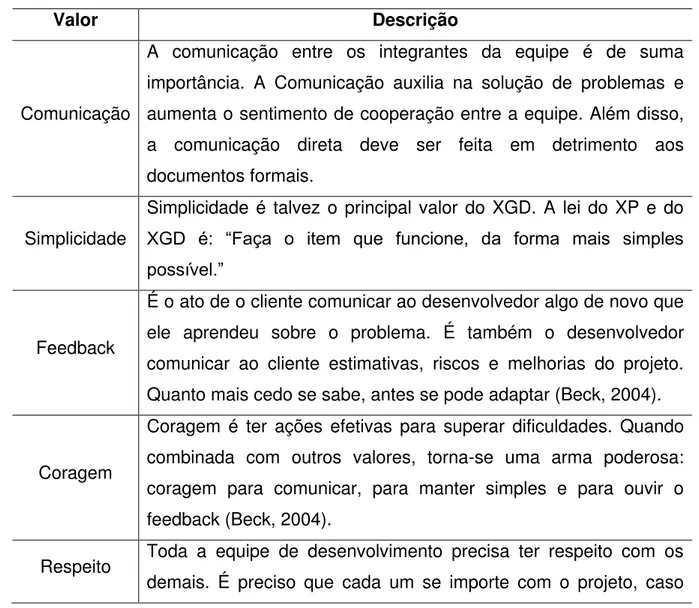 Tabela 1 - Valores do XGD 