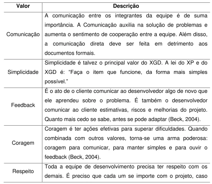 Tabela 1 - Valores do XGD 