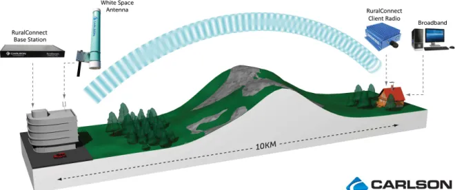 Figure 4: The RuralConnect architecture.