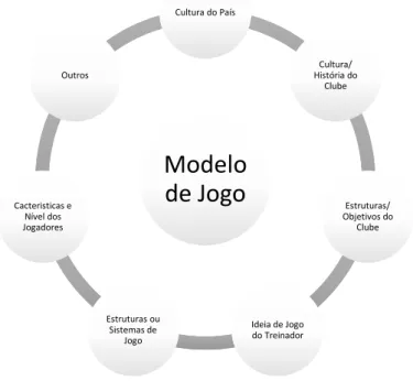 Figura 11 Modelo de Jogo - Desenho de Guilherme Oliveira (modificado e adaptado por Xavier Tamarit, 2010) 