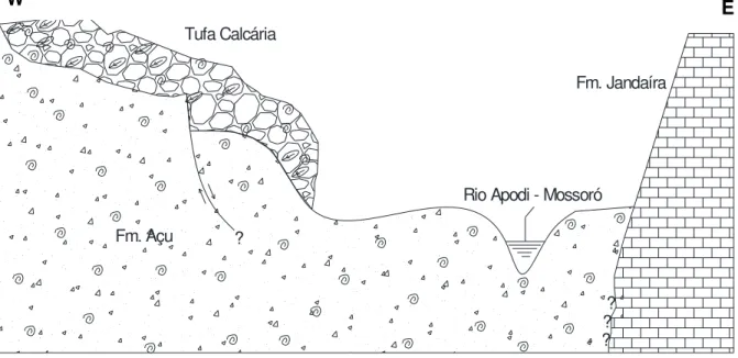 Figura 09 – Perfil esquemático da ocorrência de tufa na sede do município de Felipe Guerra