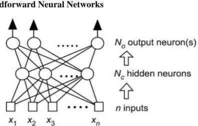 Figure 6 - Feedfoward neural network with n inputs, a layer of N c  hidden neurons, and N 0