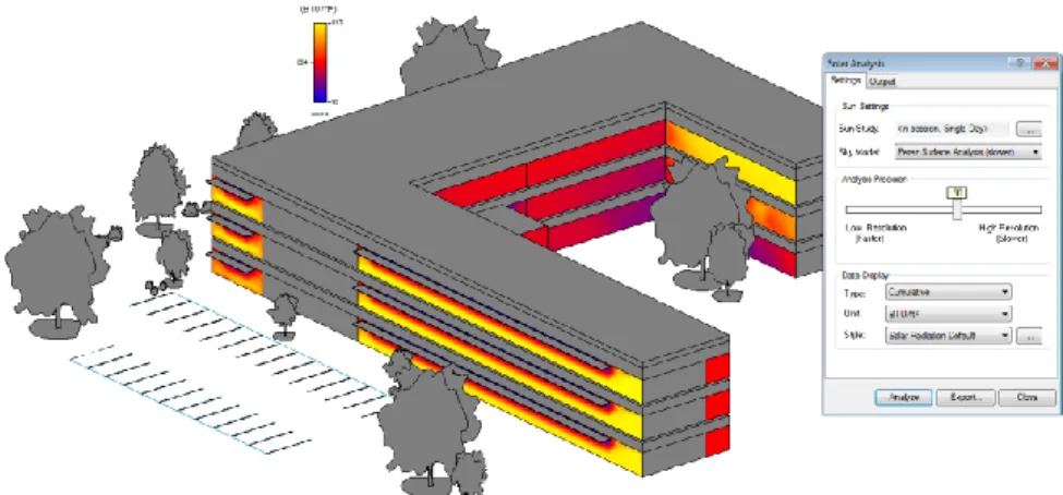 Figure 2.18 – Solar irradiation for the façade surfaces of a 3D building model as represented by Solar  Analysis plug-in for Revit (Egger, 2016)