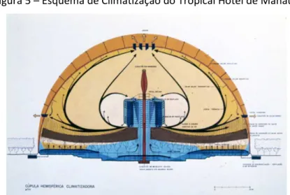 Figura 5 – Esquema de Climatização do Tropical Hotel de Manaus 