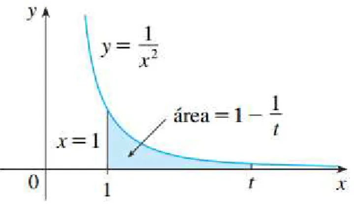 Figura 1 – Gráfico de y = 1