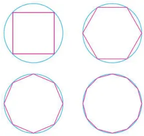 Figura 8 – Círculo através do limite dos comprimentos dos polígonos inscritos 