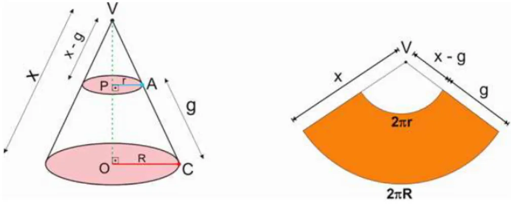 Figura 13 – Tronco de cone e sua planificação 