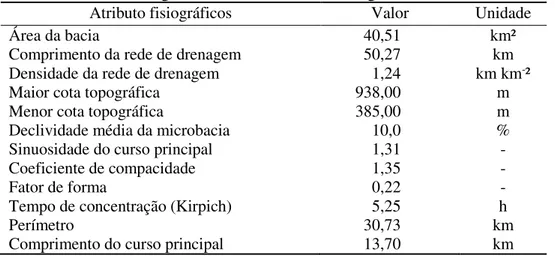 Tabela 2 – Atributos fisiográficos da microbacia hidrográfica do São José – MHSJ 