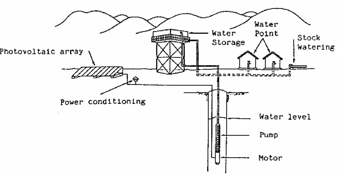 Figure 1 – Example of a Village Water Supply System 
