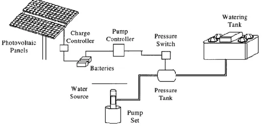 Figure 10 - Battery-coupled system 