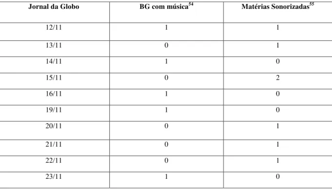 Tabela 5- Música no Jornal da Globo 