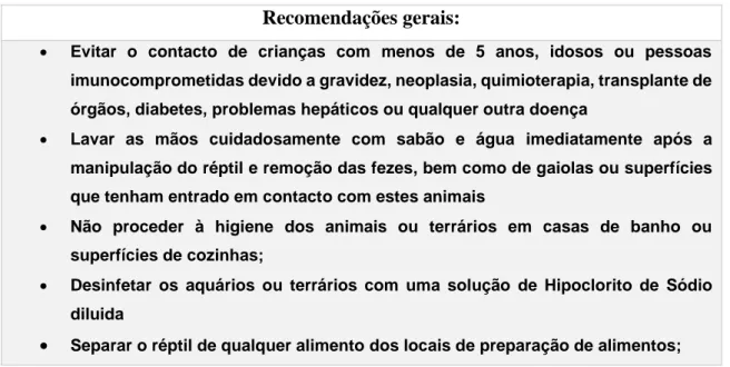 Tabela 3-Algumas recomendações gerais de prevenção da transmissão de Salmonella sp. por répteis  para humanos, segundo o CDC (adaptado de: The center for food security &amp; public health,2013 ) 