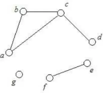 Figura 3: duas representa¸c˜oes de um grafo.
