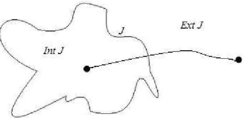 Figura 6: uma curva de Jordan.