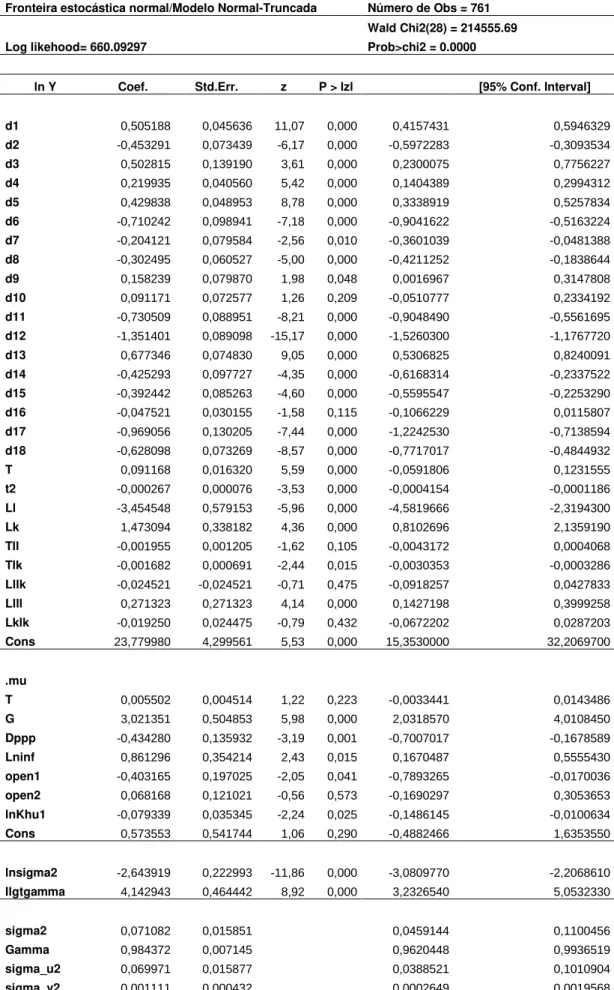 Tabela 1.1 – Estimativa do modelo na forma funcional translog – 1961-2000 