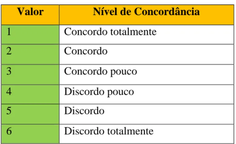 Tabela n.º 9: Tabela de concordância 