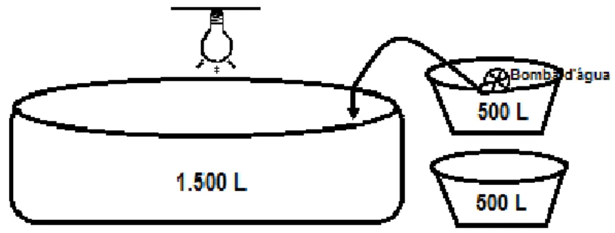 Figura 2  –  Desenho esquemático do sistema interno. 