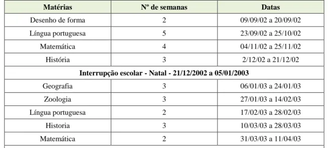 Tabela 7 - Programa anual dos períodos escolares de 2002/2003 