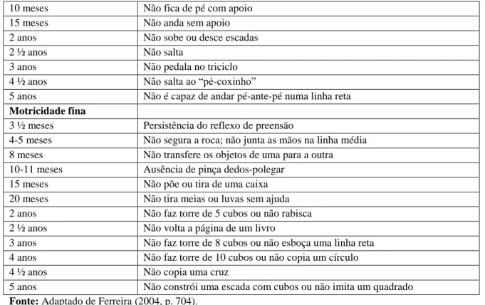 Tabela 5 - Cognição e competências psicossociais: sinais de alerta por idade  Cognição 