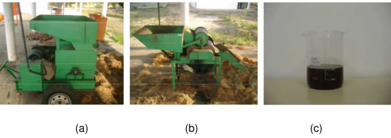 Figura 10- (a) Triturador usado no processo; (b) Equipamento usado para prensagem de casca  coco verde – Embrapa Agroindústria Tropical; (c) Líquido da casca de coco verde