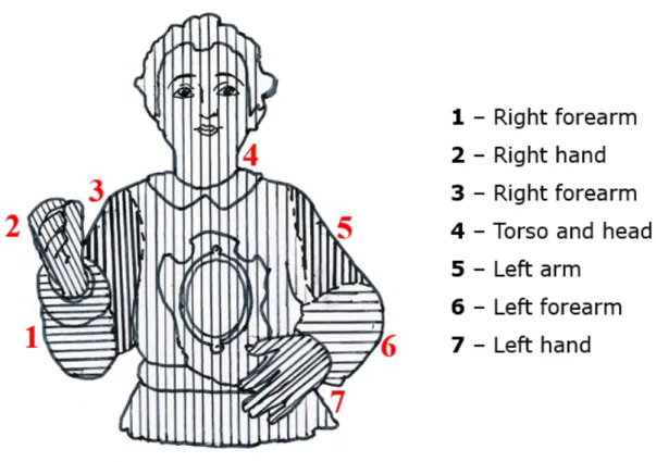 Figure 9 - Scheme of the block-building method (seven blocks)  used for the bust of the Innocent Saint.