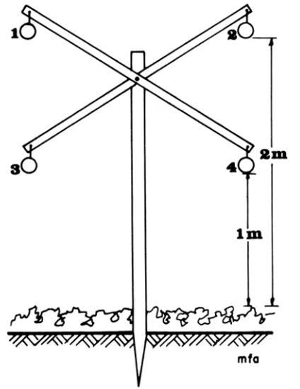 Figura  1 - Ponto  de  amostragem  com  quatro  (1,2,3,4)  saquinhos  de  musgo.  Primeira  fase  (antes  da  exposição): 