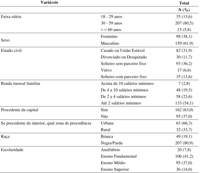Tabela 1  –  Características sociodemográficas de pacientes portadores de HIV da  cidade de  Fortaleza/CE, 2015 
