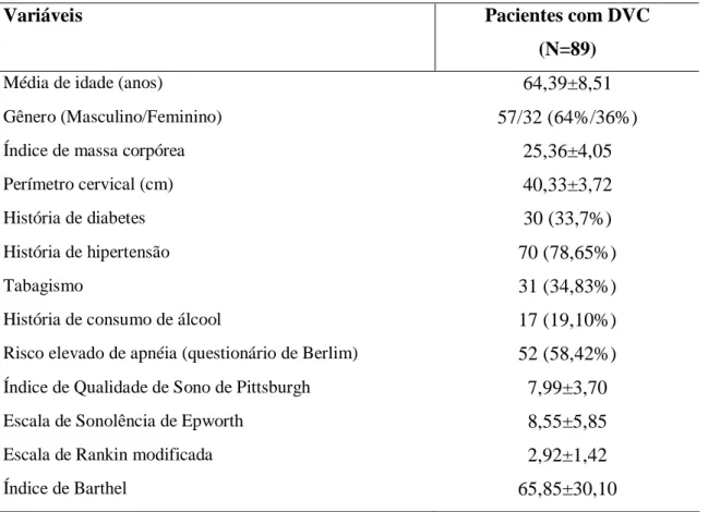 Tabela 1 – Características demográficas e clínicas dos pacientes com doença vascular cerebral isquêmica (N=89) 