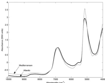 Figure 2. Average NIR spectra of Atlantic (black line) and Mediterra- Mediterra-nean (gray line) sea salt samples.